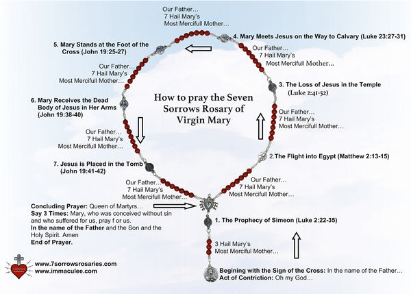 How to pray the Seven Sorrows Sorrows Rosary