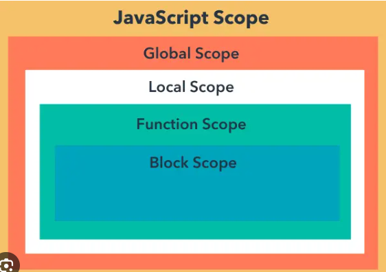 Tech Notes - Web UI